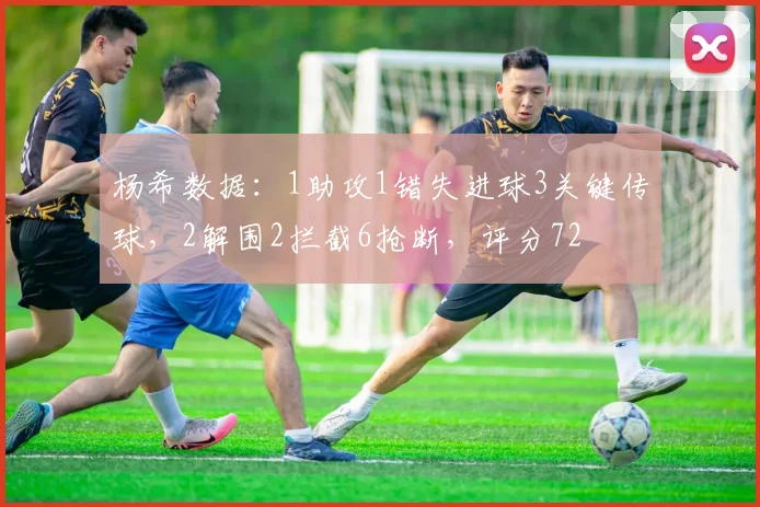 杨希数据：1助攻1错失进球3关键传球，2解围2拦截6抢断，评分72